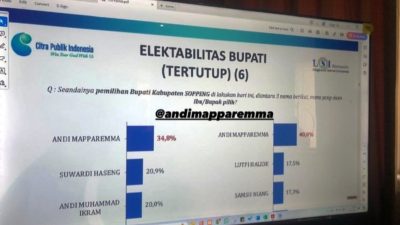 Survei Andi Mapparemma Teratas, Ketua Tim: Masyarakat Ingin AP Bupati Soppeng