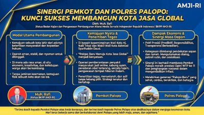 Sinergi Pemkot dan Polres Palopo: Kunci Sukses Membangun Kota Jasa Global