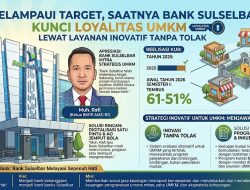 Melampaui Target, Saatnya Bank Sulselbar Kunci Loyalitas UMKM Lewat Layanan Inovatif Tanpa Tolak